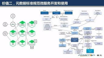 元数据在微服务数据处理服务中的适用性解析
