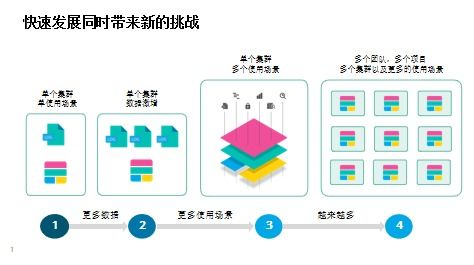 弹性吴斌 敏捷数据搜索如何提升保险服务能力
