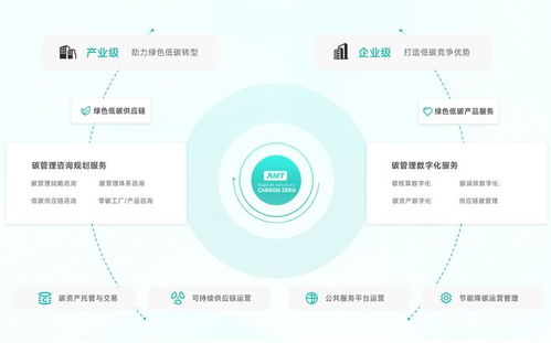 区域双碳治理 数据驱动与系统破局的设计服务之道