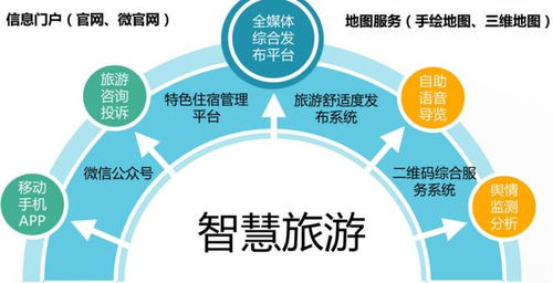 数字乡村全角度分析 15份报告揭示未来路径，限时下载与数据处理服务