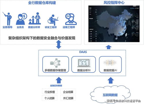 企业数字化转型的通关密码 数据智能开发套件与DaaS数据处理服务