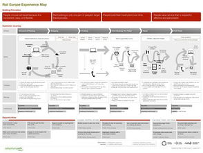 产品设计前的“问题洞察” 您真的做到位了吗？