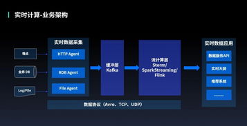 架构师是怎样炼成的？惟客数据魏战松的进阶之路与数据处理服务之道