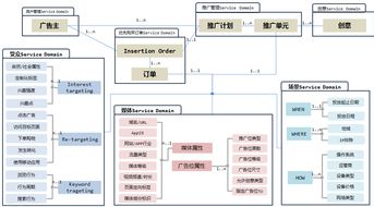 后端业务系统微服务化改造 设计服务的原则与实践