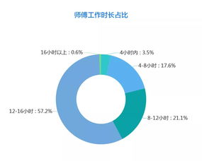 2019双十一家居行业售后服务数据分析报告 洞察消费痛点与服务质量提升路径